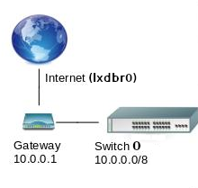 gateway