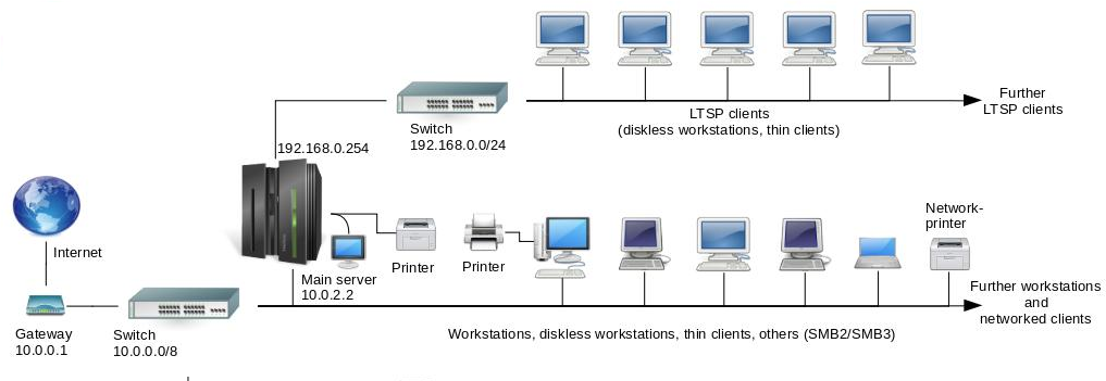 mainserver